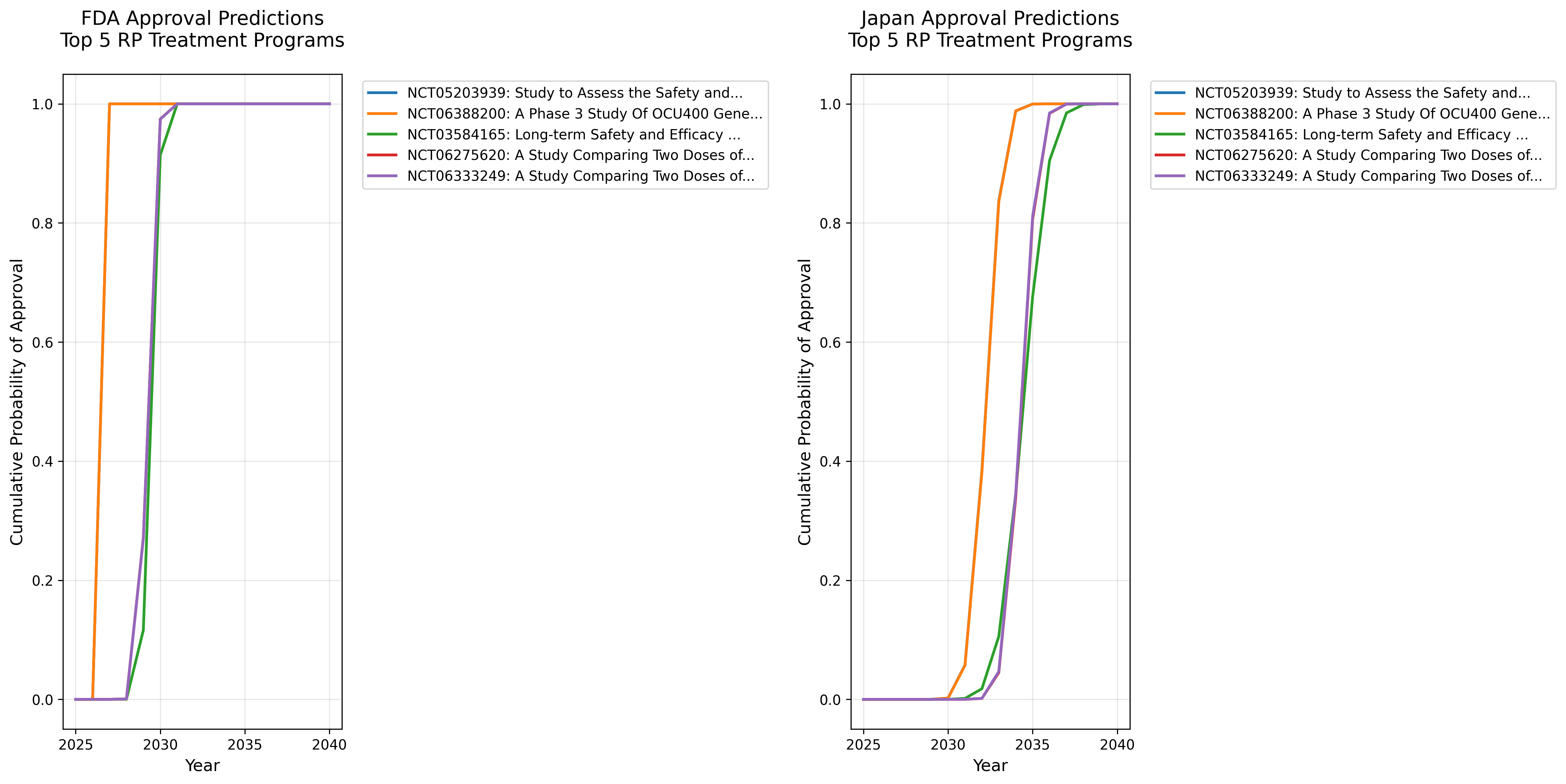 累積承認確率グラフ
